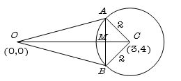 Solution diagram