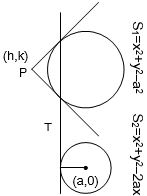 Solution diagram