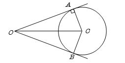Solution diagram