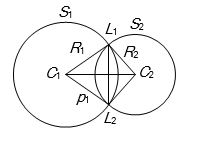 Solution diagram