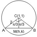 Solution diagram
