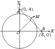 Solution diagram