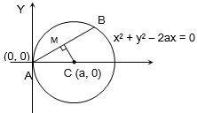 Solution diagram