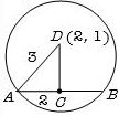 Solution diagram