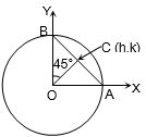 Solution diagram