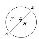 Solution diagram
