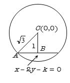 Solution diagram