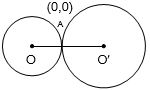 Solution diagram