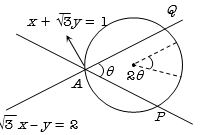 Solution diagram