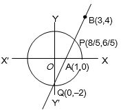 Solution diagram