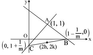 Solution diagram
