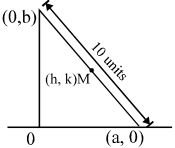 Solution diagram