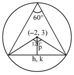 Solution diagram