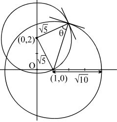 Solution diagram