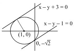 Solution diagram
