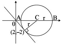 Solution diagram