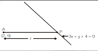 Solution diagram