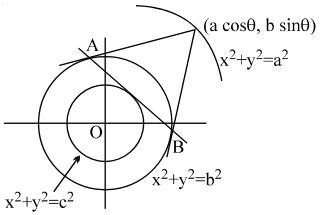 Solution diagram