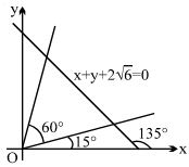 Solution diagram