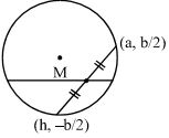 Solution diagram