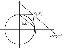 Solution diagram
