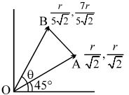 Solution diagram