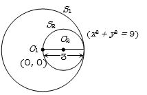 Solution diagram