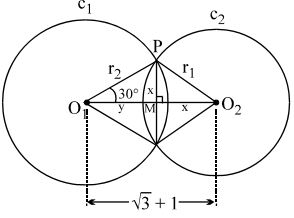 Solution diagram