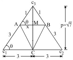 Solution diagram