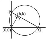 Solution diagram