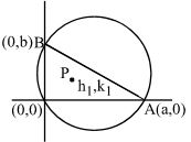 Solution diagram