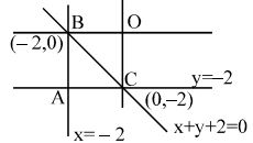 Solution diagram