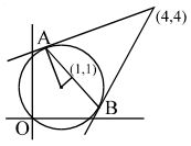 Solution diagram