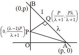 Solution diagram