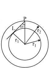 Solution diagram