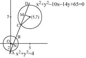 Solution diagram