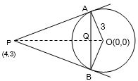 Solution diagram
