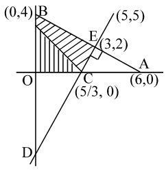 Solution diagram