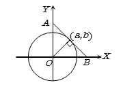 Solution diagram