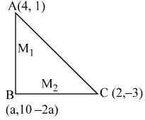 Solution diagram