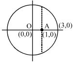 Solution diagram