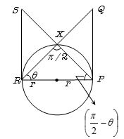 Solution diagram