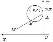 Solution diagram
