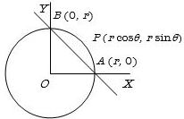 Solution diagram