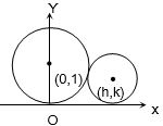 Solution diagram