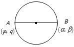 Solution diagram