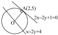 Solution diagram