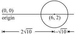 Solution diagram