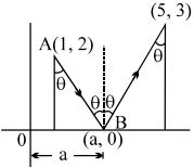 Solution diagram