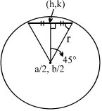 Solution diagram